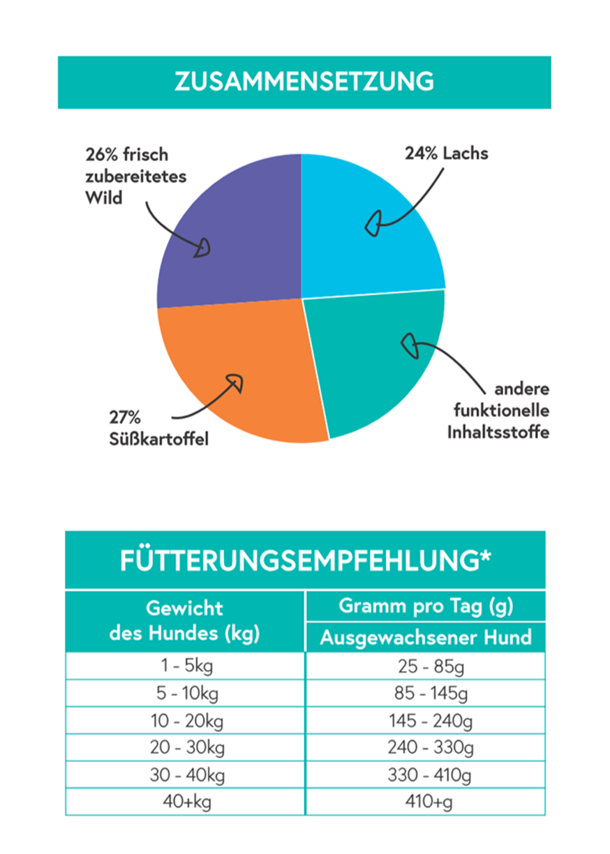 Wild mit Süßkartoffel & Maulbeere