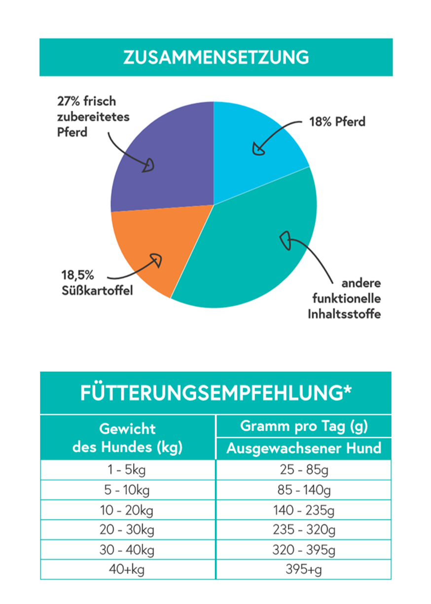Pferd mit Süßkartoffeln & Granatapfel