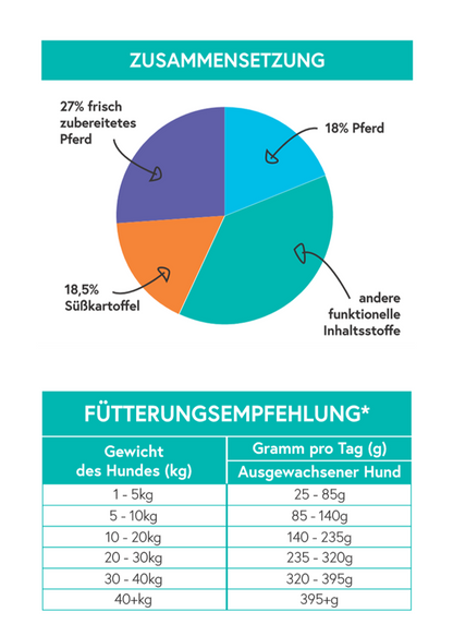 Zutaten- und Fütterungsinformation zu Gourmet-Töle Pferd Trockenfutter