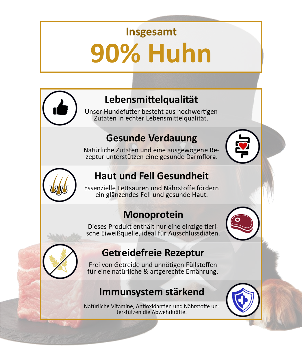 Huhn Sensitiv mit Gemüse und Obst