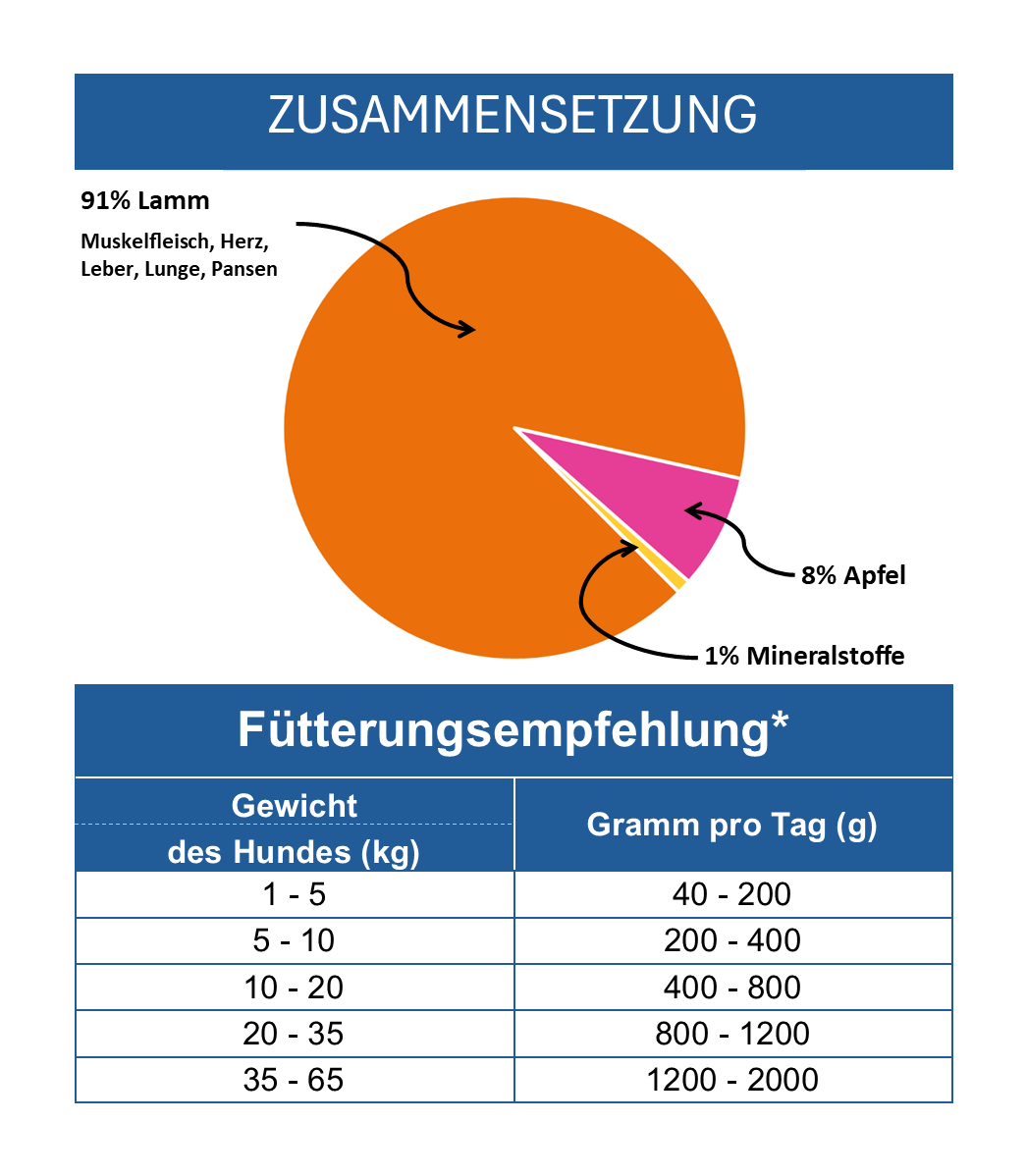 Lamm mit Apfel