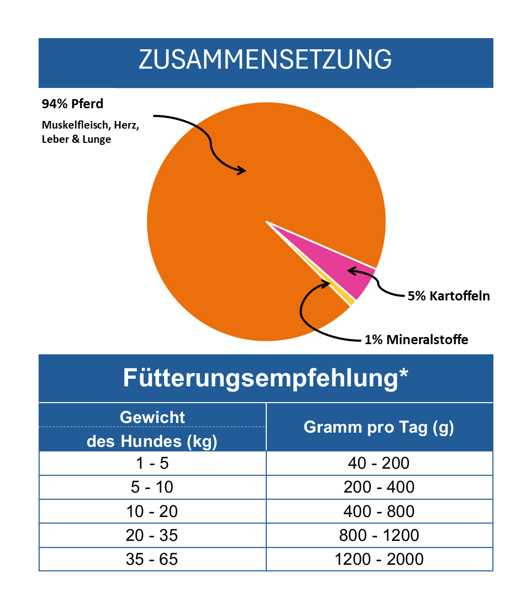 Pferd mit Kartoffeln (Hypoallergen)