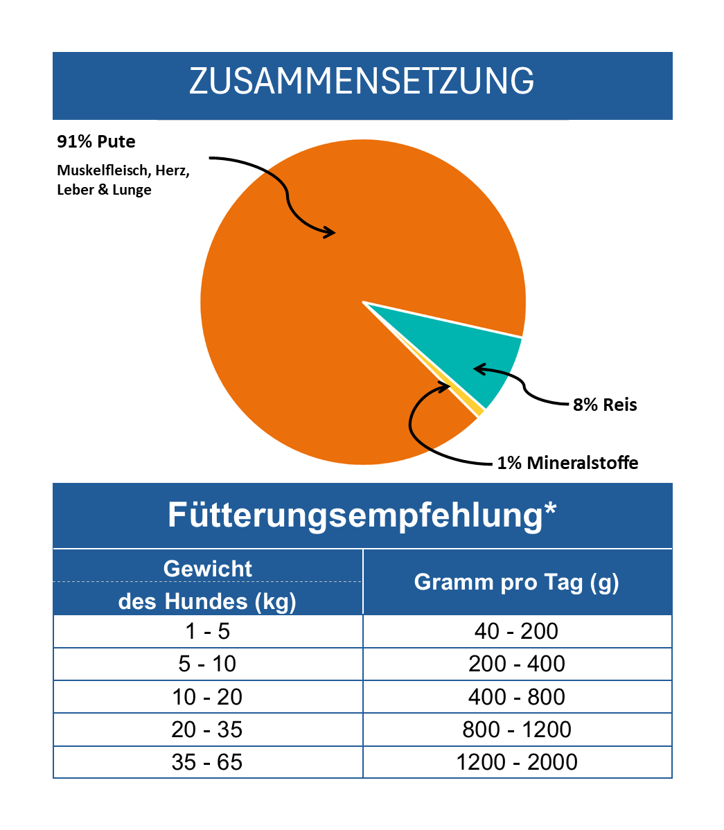 Pute mit Reis
