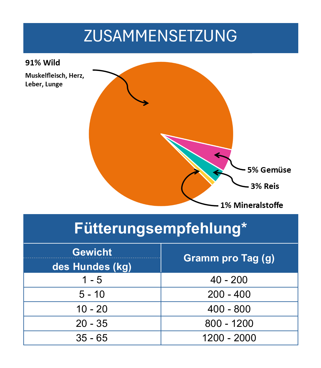 Wild mit Gemüse & Reis