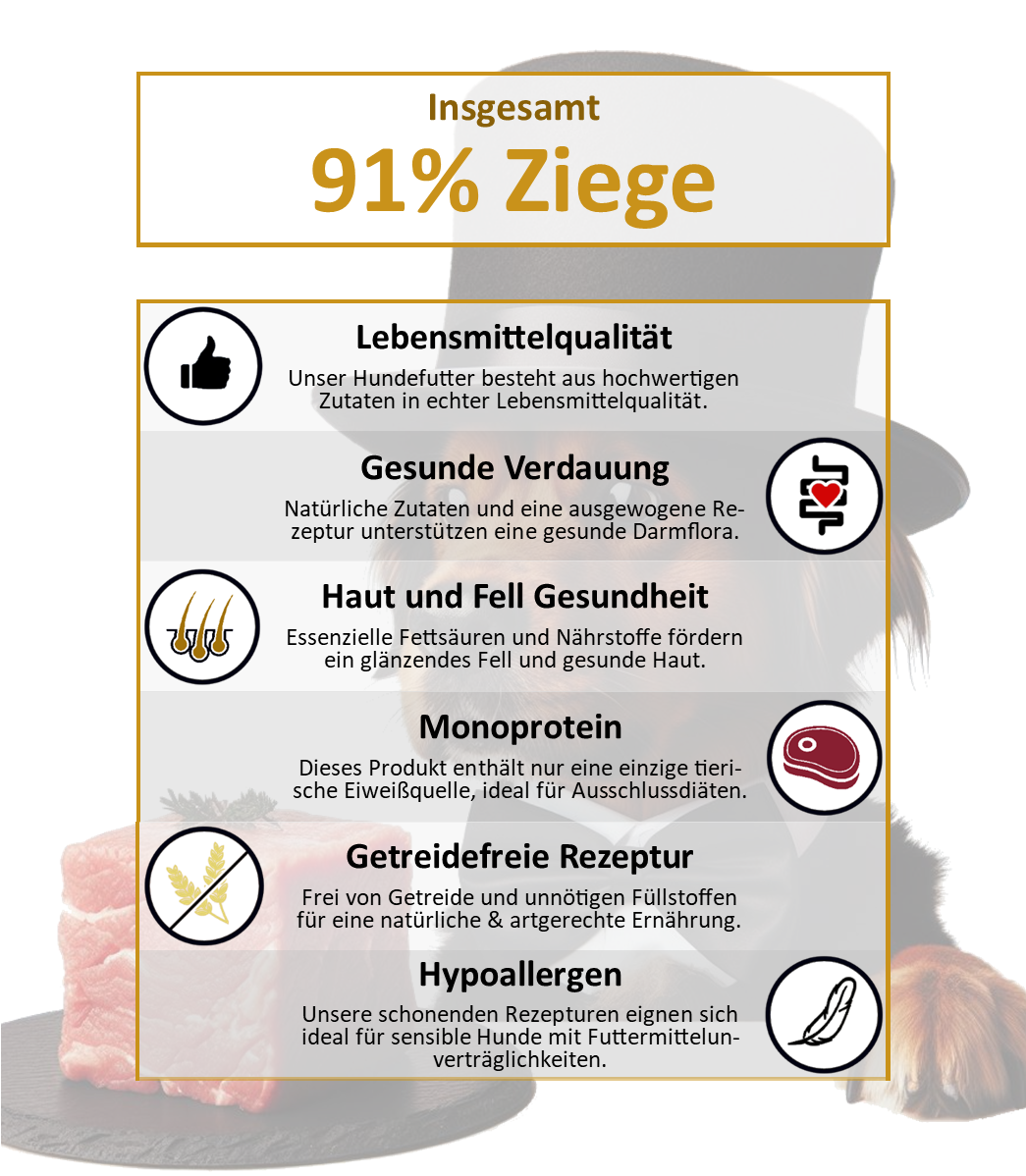 Ziege mit Pastinake (Hypoallergen)